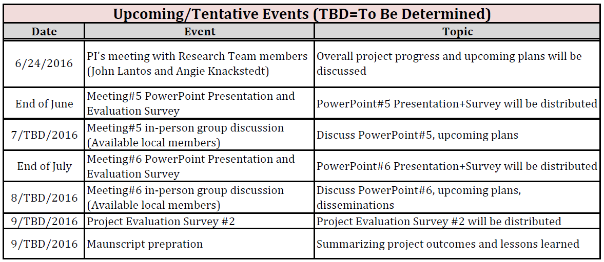 Upcoming events