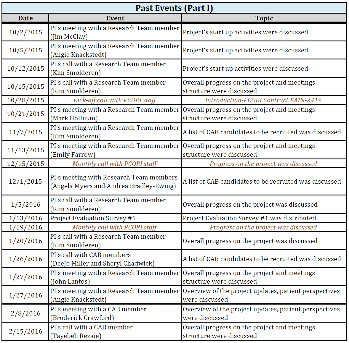 Past events (part 1)
