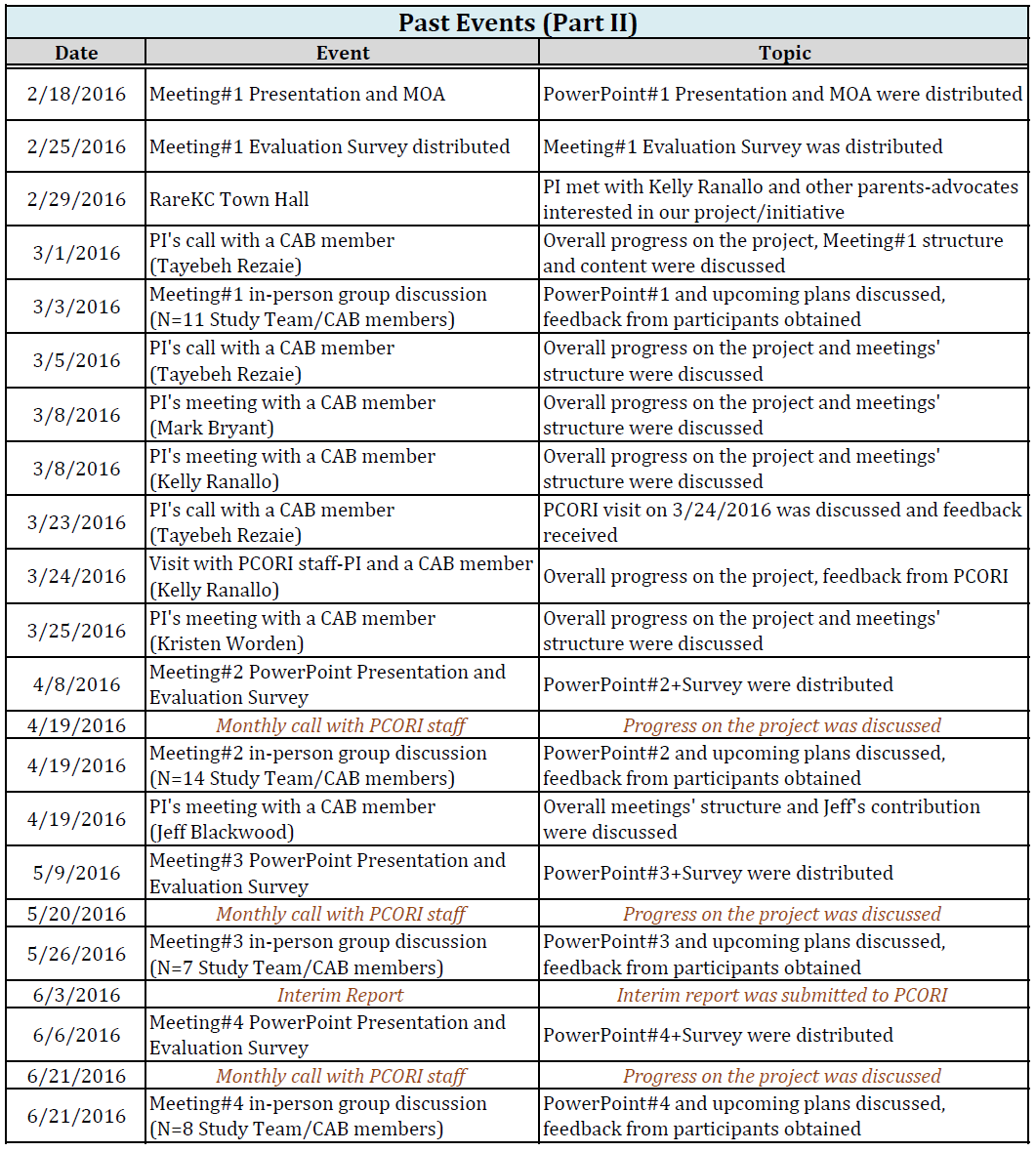 Past events (part 2)